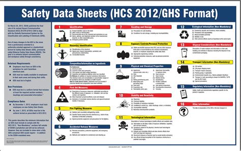 Safety Data Sheets 